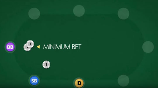 Betting Round 1: the preflop round