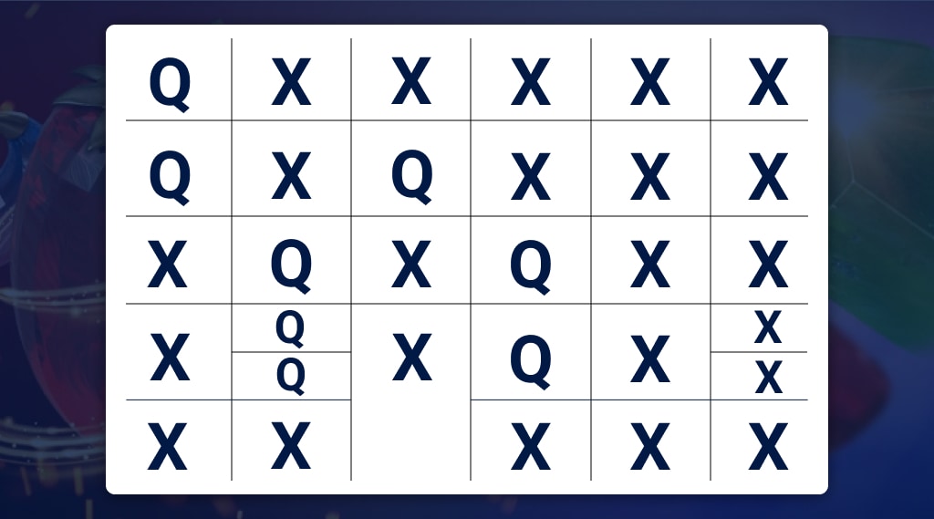 Ways to win megaways slots