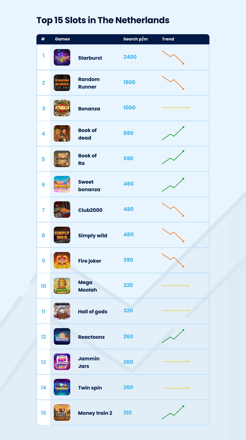 Top 15 NZ slots